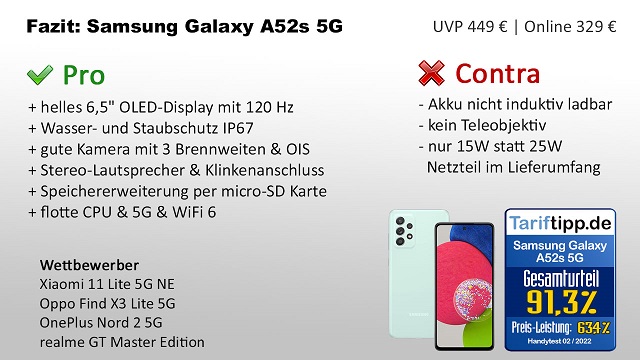 Fazit zum Samsung Galaxy A52s 5G